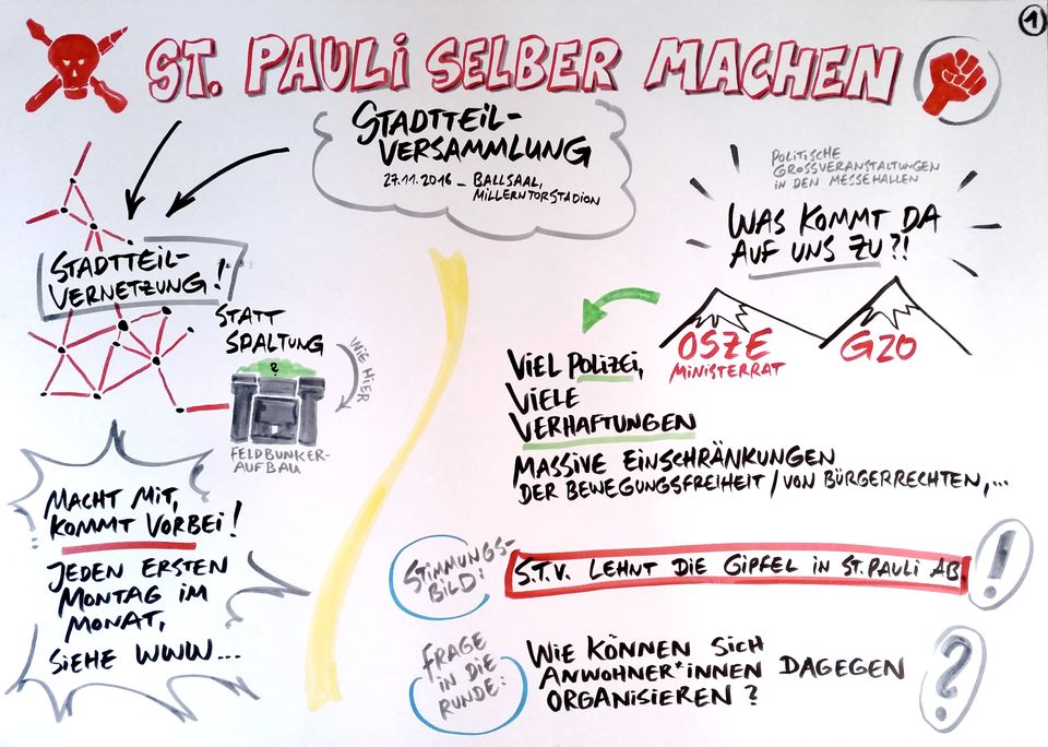 Graphic Recording einer Stadtteilversammlung in St.Pauli vom Kollektiv Orangotango.